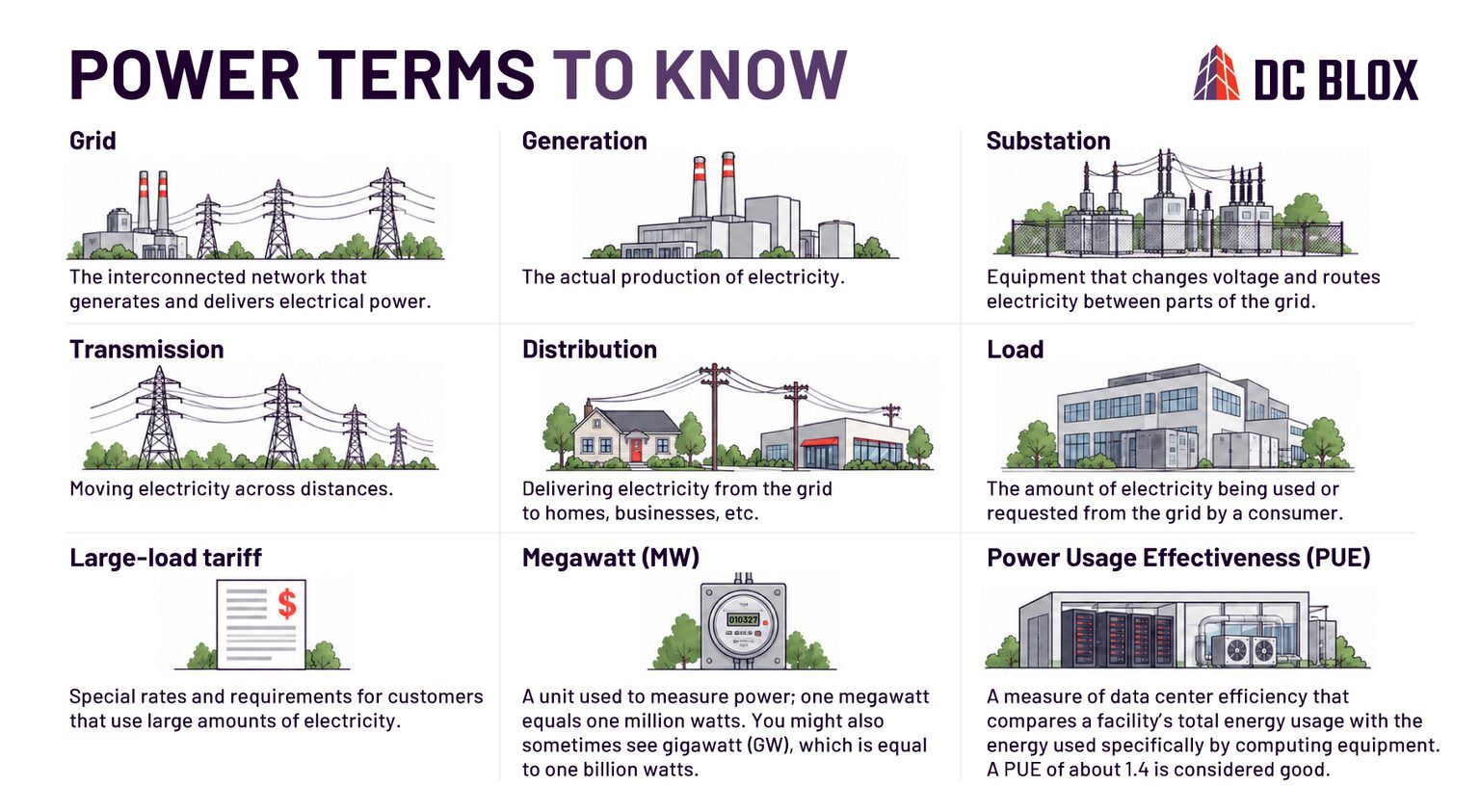 Power Connection Facts Data Centers 101: The Facts About Power - DC BLOX